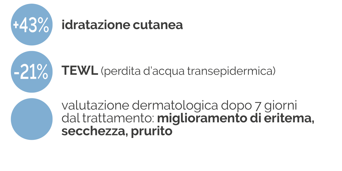 Euphidra Amido Mio Pasta Dermatologica Viso e Corpo - Trattamento cosmetico  per pelle a tendenza atopica di